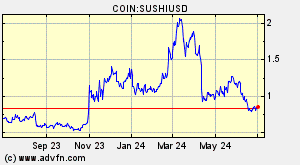 COIN:SUSHIUSD