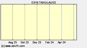COIN:TAIKULAUSD