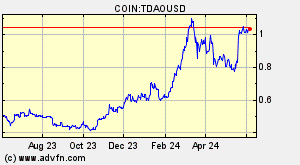 COIN:TDAOUSD
