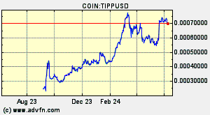 COIN:TIPPUSD