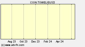 COIN:TOWELIEUSD