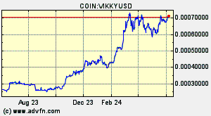 COIN:VIKKYUSD