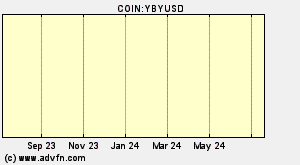 COIN:YBYUSD