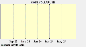 COIN:YOLLARUSD