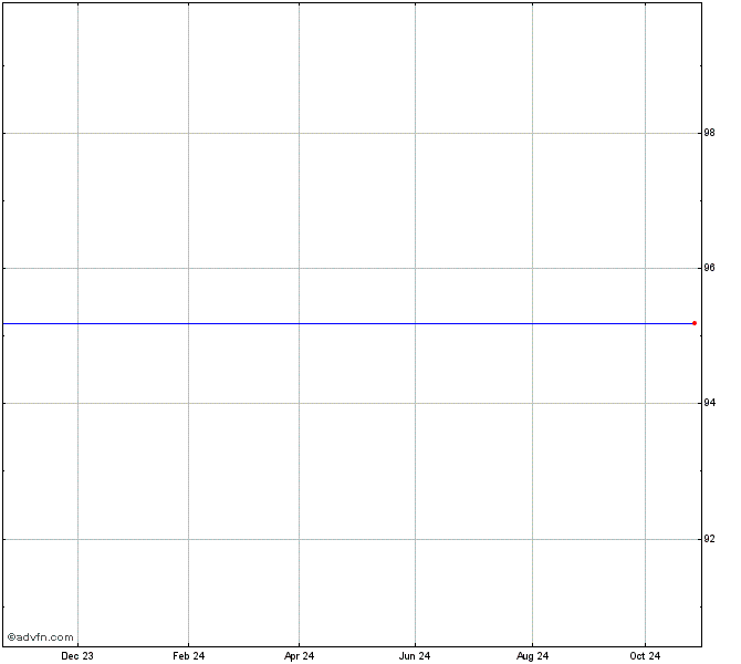 NSCIT0011881