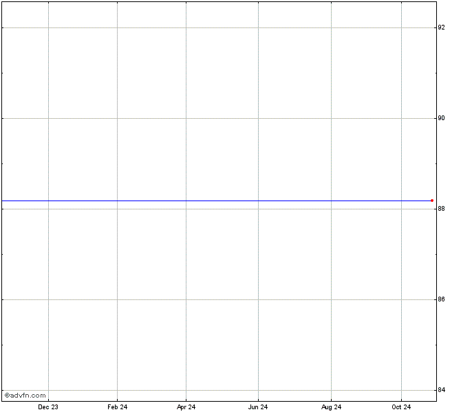 NSCIT4000344