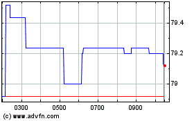 Click Here for more Bayerische Motoren Werke Charts.