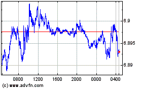 Click Here for more US Dollar vs DKK Charts.