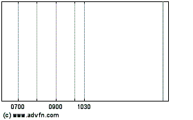 Click Here for more Br.tel. 39 Charts.