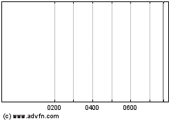 Click Here for more Nats En R 33 Charts.