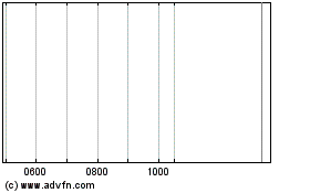 Click Here for more Warwick Ca49 Charts.