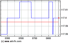 Click Here for more Am Fedfunds Usd Charts.