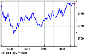 Click Here for more Ishr Eur X-uk Charts.