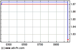 Click Here for more Wt Platinum 2x Charts.