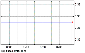 Click Here for more Pantheon Leisure Charts.