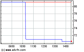 Click Here for more Remy Cointreau FF (PK) Charts.