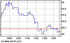 Click Here for more Vanguard S&P 500 Index E... Charts.