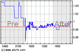 Click Here for more Avino Silver and Gold Mi... Charts.