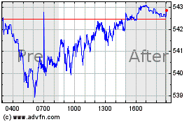 Click Here for more SPDR S&P 500 Charts.