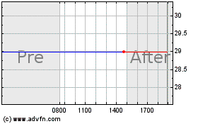 Click Here for more First Connecticut Bancorp, Inc. (delisted) Charts.