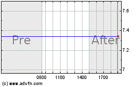 Click Here for more Harris Stratex Networks (MM) Charts.