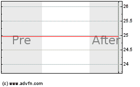 Click Here for more Millennium Pharmaceuticals (MM) Charts.