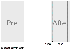 Click Here for more Exchange Listed Charts.