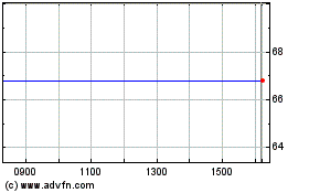 Click Here for more CEG ON Charts.