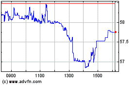 Click Here for more Fundo Investimento Imobi... Charts.