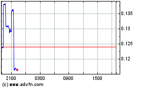 Click Here for more Internxt Charts.