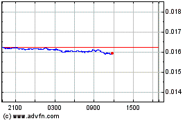 Click Here for more Nxt Charts.