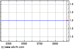 Click Here for more Bluecrest USD Charts.