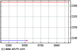 Click Here for more Ubsetf Ud04 Charts.
