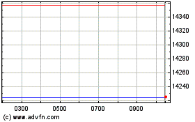 Click Here for more Ubsetf Ud08 Charts.