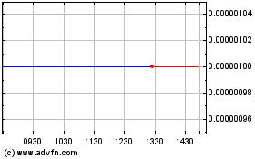 Click Here for more Aeolus Pharmaceuticals (CE) Charts.