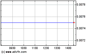 Click Here for more Luxxfolio (PK) Charts.