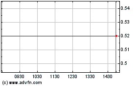 Click Here for more Evolve Transition Infras... (PK) Charts.