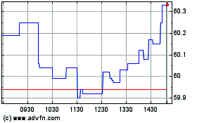 Click Here for more Vanguard FTSE Global All... Charts.