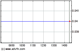 Click Here for more Harmony Acquisitions Charts.