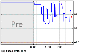 Click Here for more Invesco FTSE RAFI Develo... Charts.