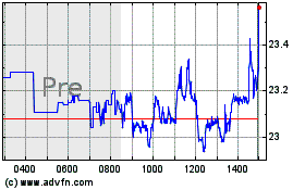 Click Here for more ProShares Ultra VIX Shor... Charts.