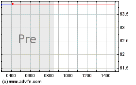 Click Here for more Lattice Semiconductor Charts.