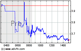 Click Here for more Endeavour Silver Charts.