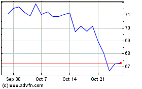 Click Here for more IShares MSCI Japan Charts.