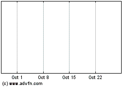 Click Here for more Nets Trust Charts.