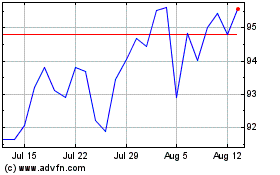 Click Here for more iShares US Real Estate Charts.