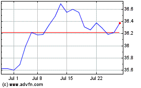 Click Here for more iShares JP Morgan EM Loc... Charts.