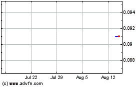 Click Here for more Azure Healthcare Charts.