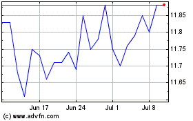 Click Here for more Trend ETF IFIX Fundo de ... Charts.