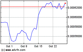 Click Here for more Crowd Machine Compute Token Charts.